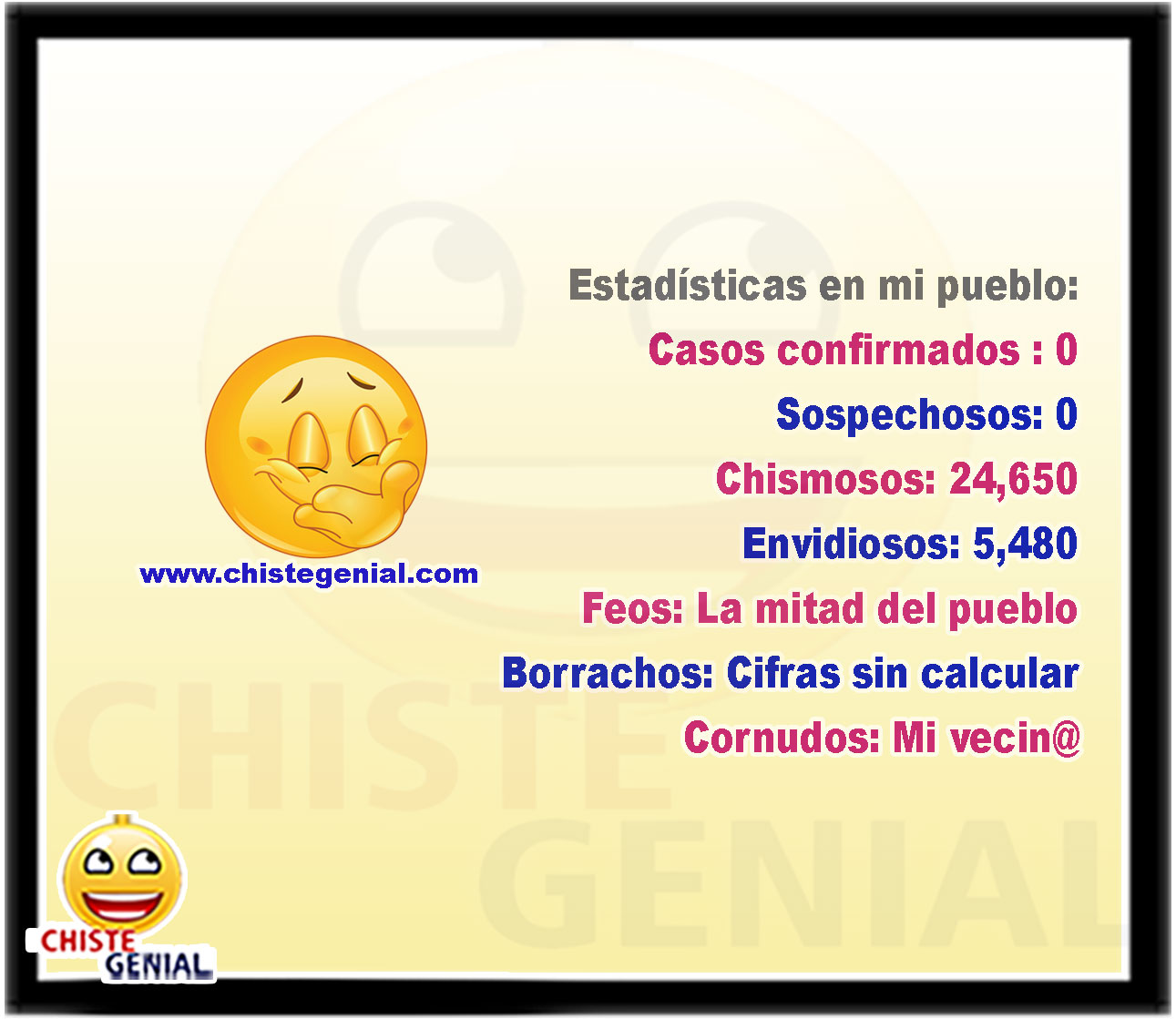Estadísticas en mi pueblo: Casos confirmados : 0 Sospechosos: 0 Chismosos: 24,650 Envidiosos: 5,480 Feos: La mitad del pueblo Borrachos: Cifras sin calcular Cornudos: Mi vecino